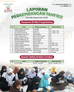 Laporan Perkembangan Tahfidz Santri Al Hilal Se-Jawa Barat