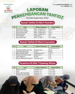 Laporan Perkembangan Tahfidz Santri Al Hilal Se-Jawa Barat