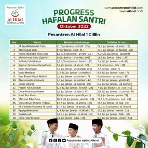 Progres Hafalan Quran Santri Pesantren Al Hilal Se-Jawa Barat