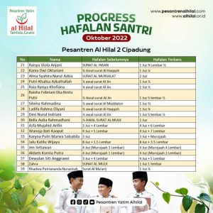 Progres Hafalan Quran Santri Pesantren Al Hilal Se-Jawa Barat