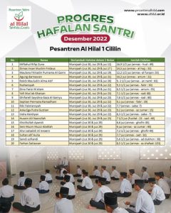 Laporan Progres Hafalan Santri Pesantren Al Hilal Se-Jawa Barat