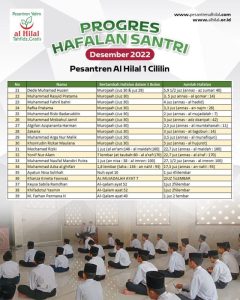 Laporan Progres Hafalan Santri Pesantren Al Hilal Se-Jawa Barat