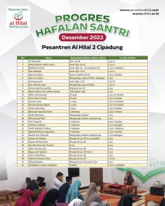 Laporan Progres Hafalan Santri Pesantren Al Hilal Se-Jawa Barat