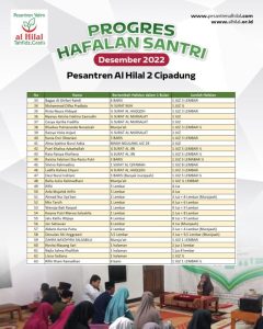 Laporan Progres Hafalan Santri Pesantren Al Hilal Se-Jawa Barat