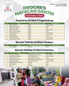 Laporan Progres Hafalan Santri Pesantren Al Hilal Se-Jawa Barat