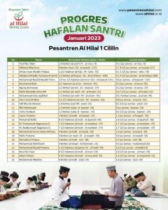 Laporan Progres Hafalan Santri Pesantren Al Hilal Se-Jawa Barat