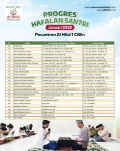 Laporan Progres Hafalan Santri Pesantren Al Hilal Se-Jawa Barat