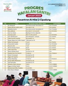 Laporan Progres Hafalan Santri Pesantren Al Hilal Se-Jawa Barat