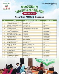 Laporan Progres Hafalan Santri Pesantren Al Hilal Se-Jawa Barat