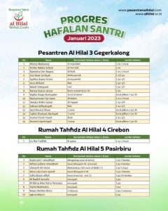 Laporan Progres Hafalan Santri Pesantren Al Hilal Se-Jawa Barat