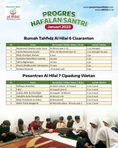 Laporan Progres Hafalan Santri Pesantren Al Hilal Se-Jawa Barat