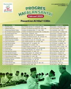 Perkembangan Hafalan Quran Santri Al Hilal Se-Jawa Barat