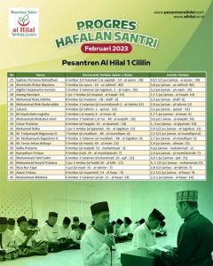 Perkembangan Hafalan Quran Santri Al Hilal Se-Jawa Barat