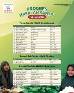 Perkembangan Hafalan Quran Santri Al Hilal Se-Jawa Barat