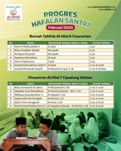 Perkembangan Hafalan Quran Santri Al Hilal Se-Jawa Barat