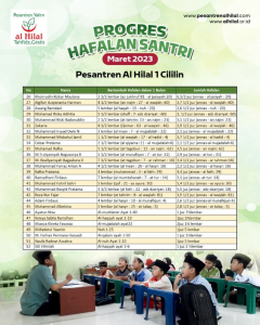 Progress Hafalan Quran Santri Al Hilal Se-Jabar Periode 2023