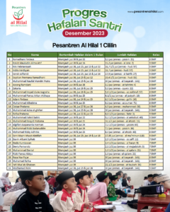 Progres Hafalan Santri Yatim dan Penghafal Quran Pesantren Al Hilal Periode Desember 2023