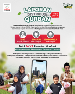 Laporan Distribusi Qurban 1445 H-2024 M LAZISWAF Pesantren Al Hilal Jangkau 6.771 Penerima Manfaat di Pelosok Desa