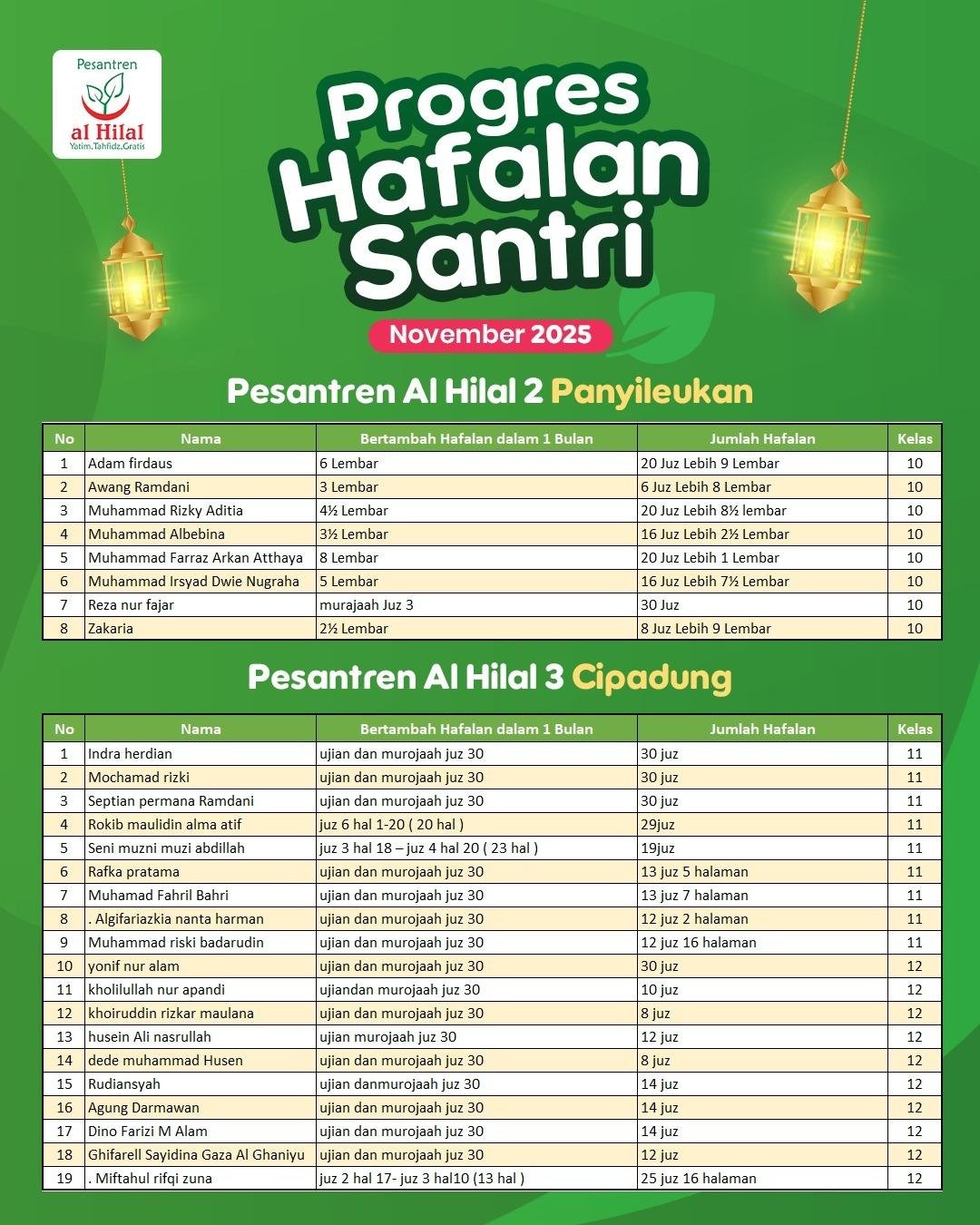 Pesantren al Hilal - Yatim, Tahfidz, Gratis
