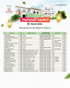 Progress Hafalan Santri Yatim Penghafal Al-Qur’an Pesantren Al Hilal Per Maret 2026