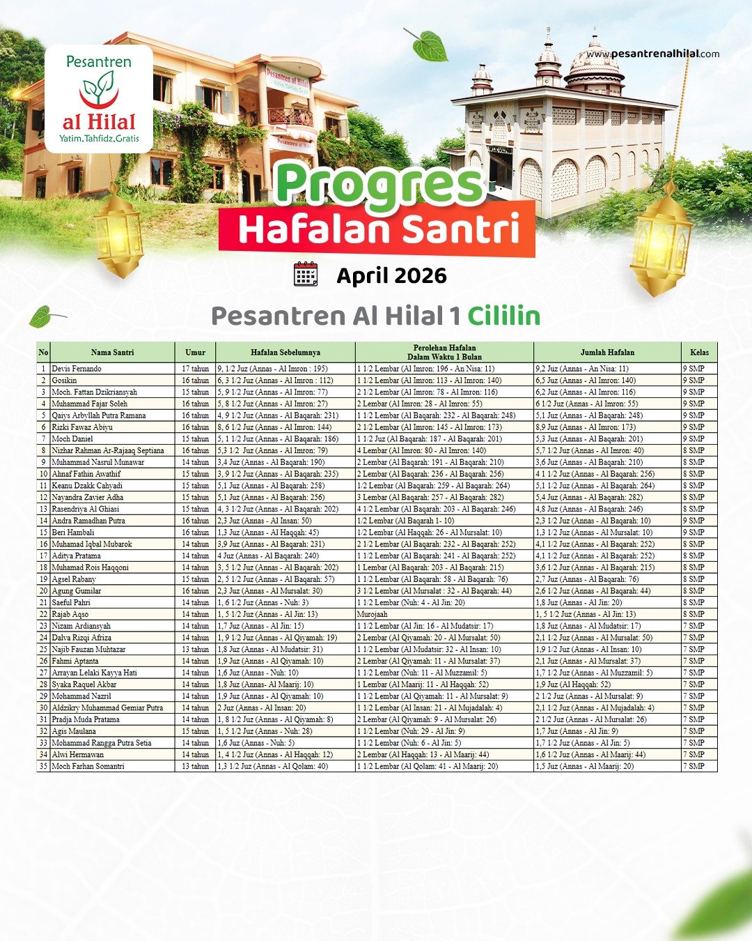 Hafalan Santri Penghafal Al Quran Al Hilal Cililin