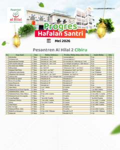 Alhamdulillah Selama Bulan Mei 2026, Hafalan Santri Yatim Penghafal Quran Pesantren Al Hilal Terus Meningkat