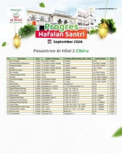 Hafalan Al Quran Santri Al Hilal Terus Berkembang, Muhammad Nasrul Munawar dan Rafka Pratama Jadi Inspirasi